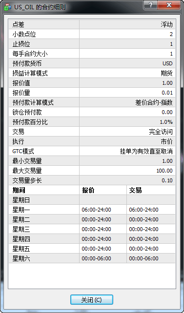 ��ʢ����ԭ��US_OIL,��������