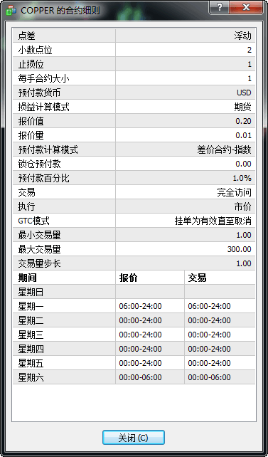 嘉盛可以交易铜吗 铜交易规则是怎样的 嘉盛集团 威力外汇